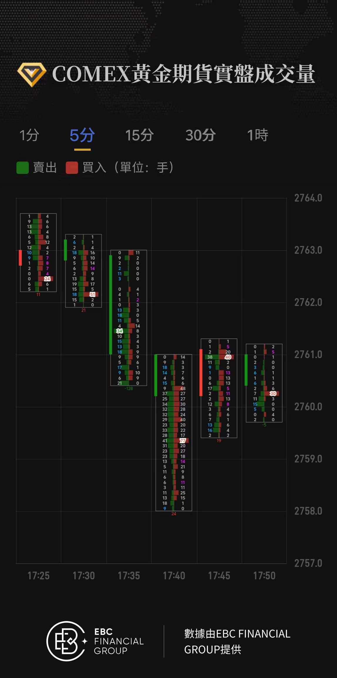 COMEX黃金期貨實盤成交量