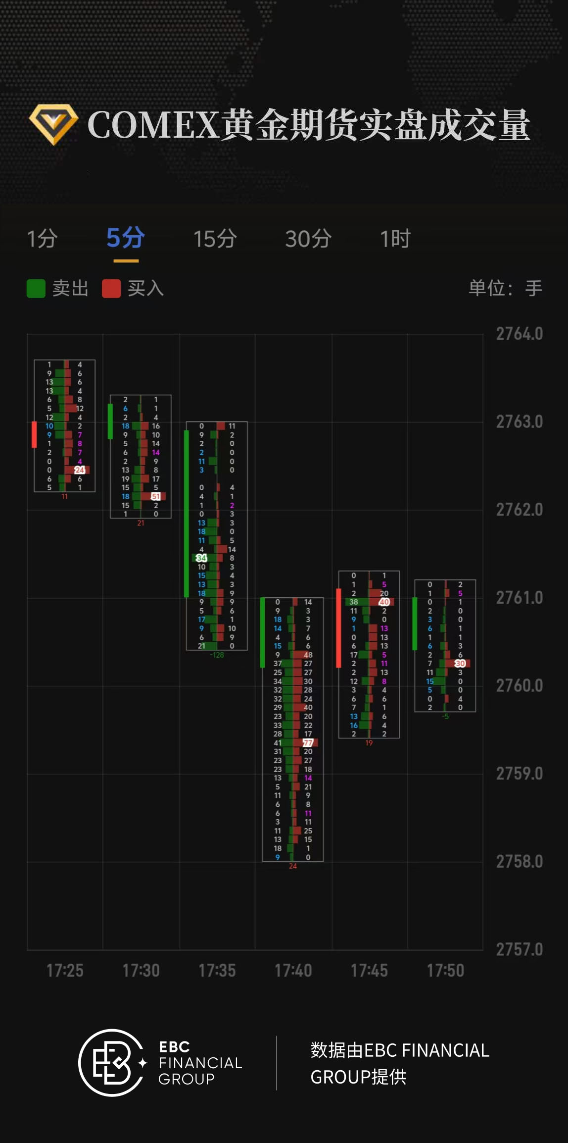 COMEX黄金期货实盘成交量