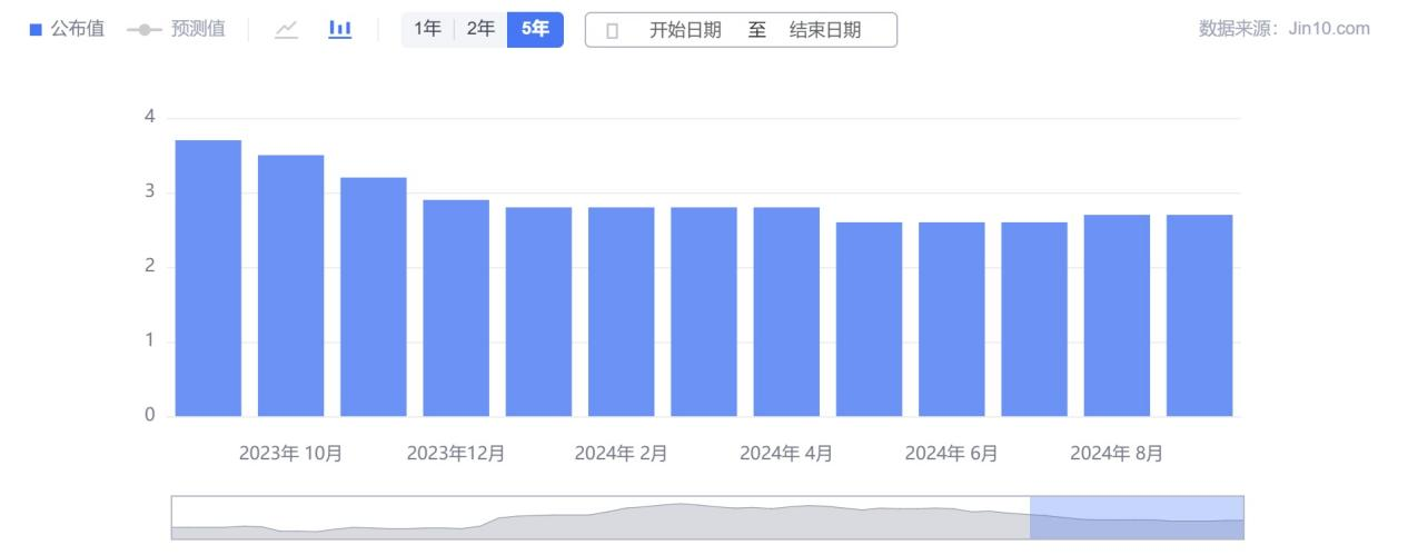 CME“美联储观察”