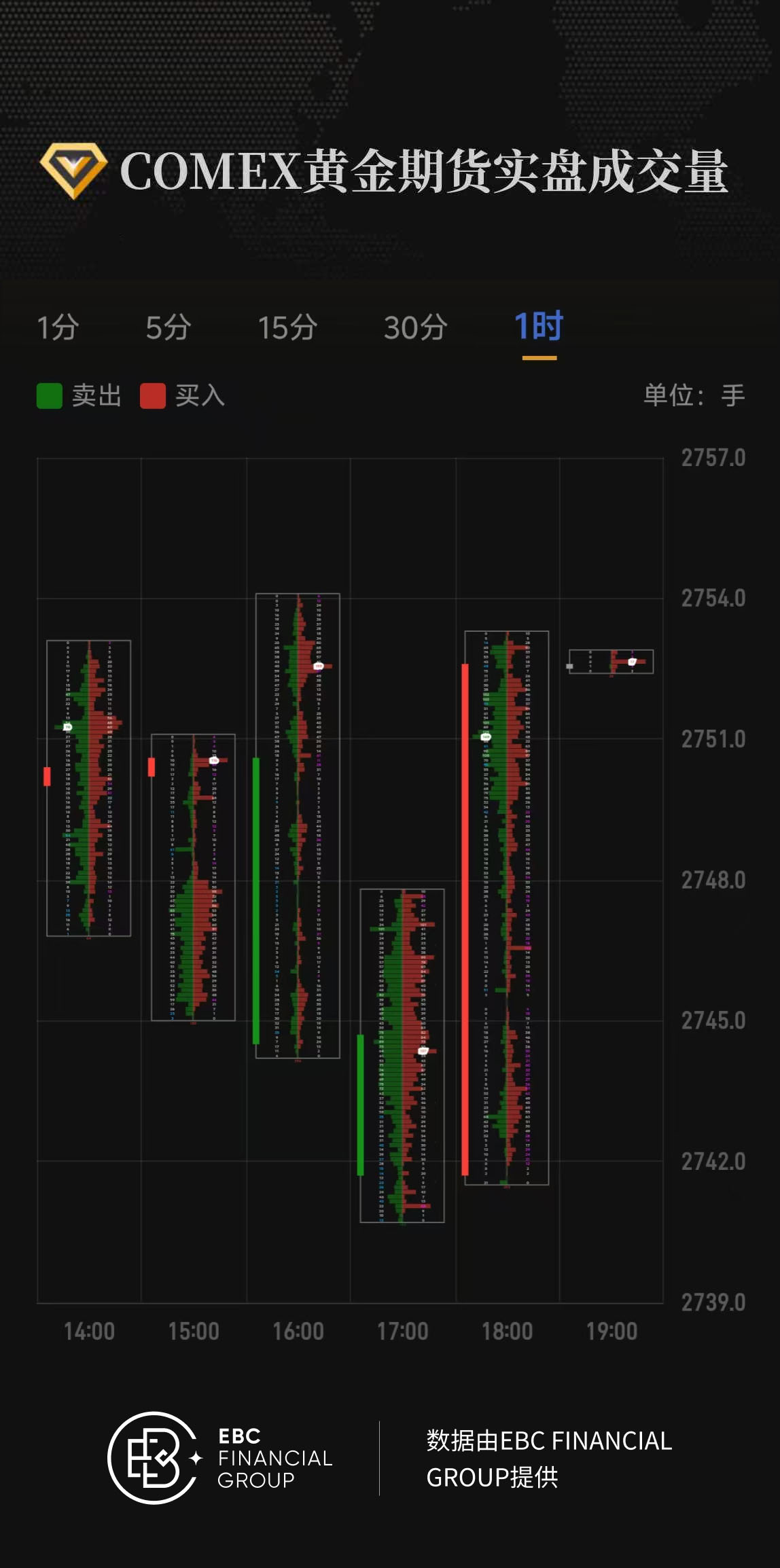 COMEX黄金期货实盘成交量