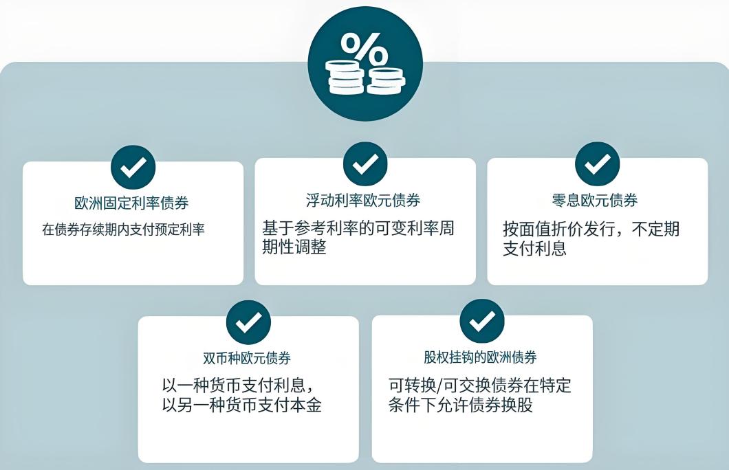 欧洲债券类型