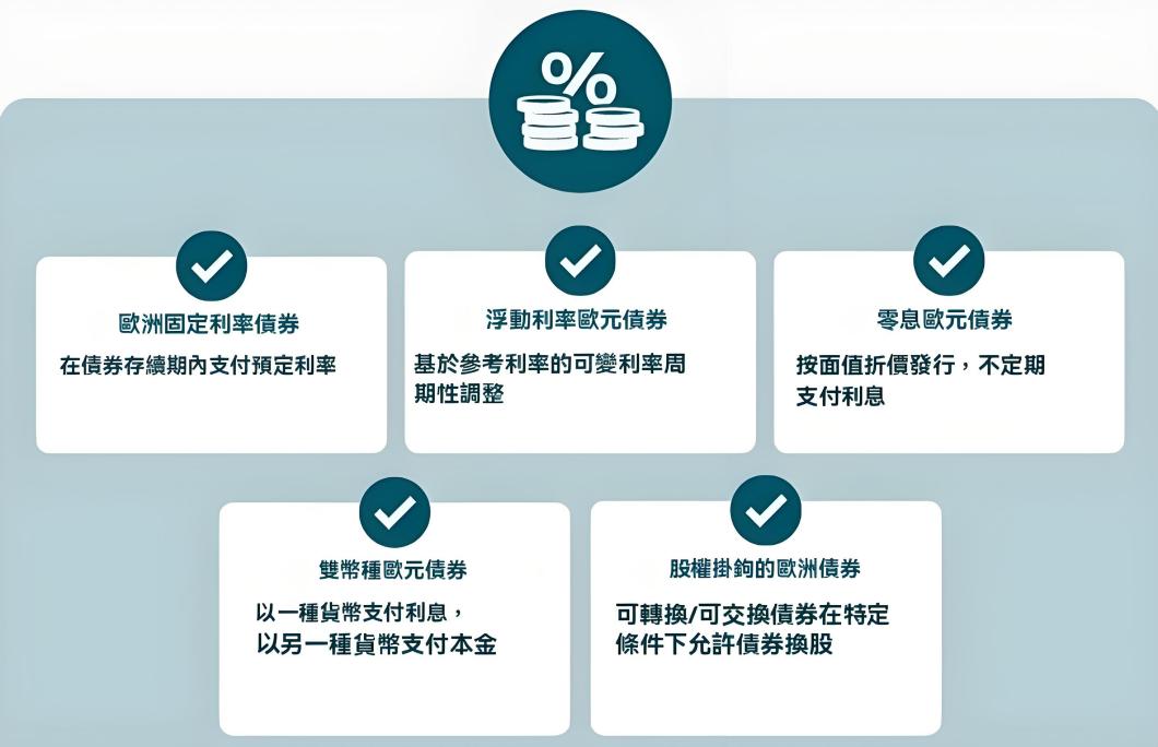 歐洲債券類型