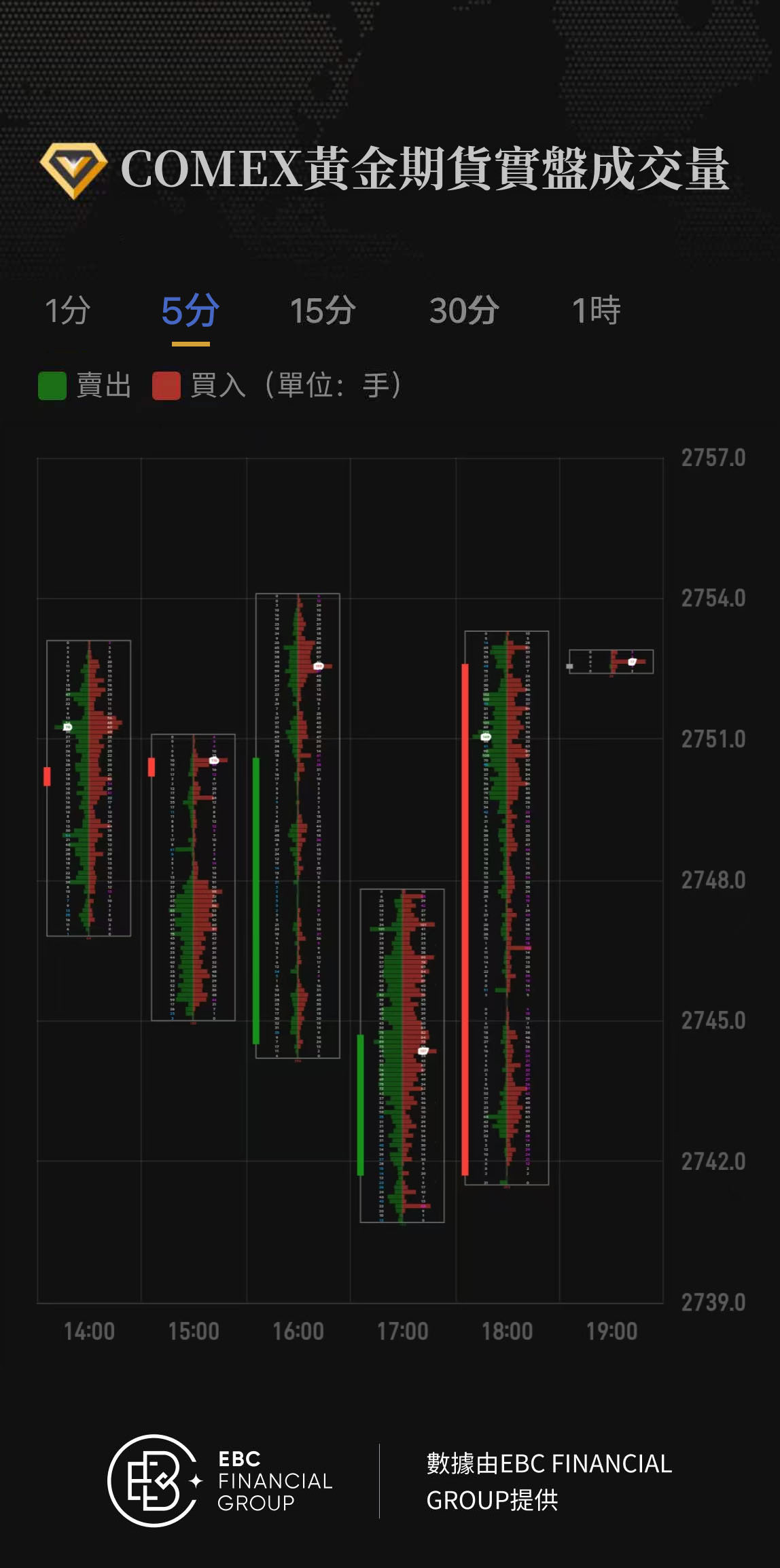 COMEX黃金期貨實盤成交量