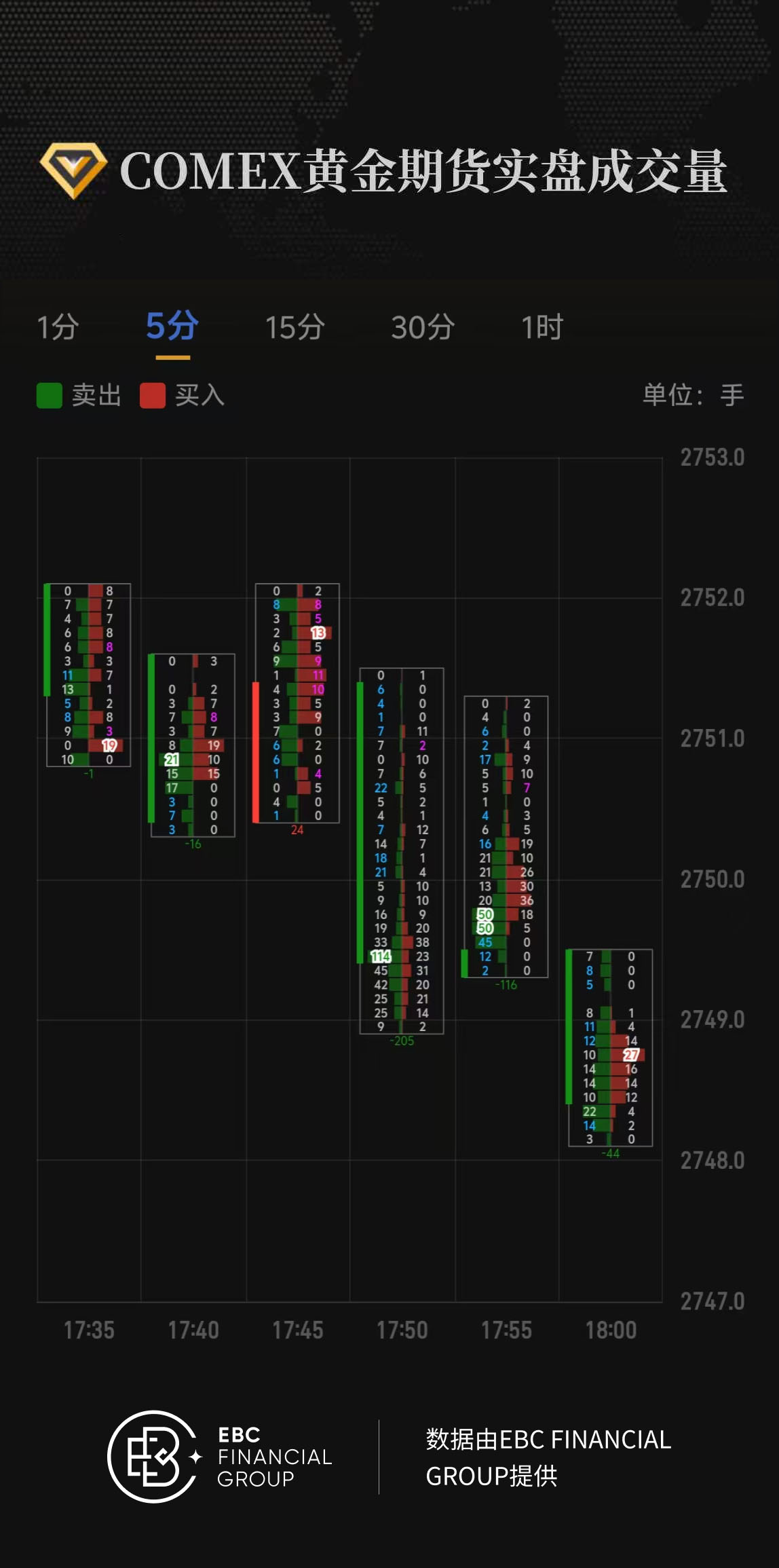 COMEX黄金期货实盘成交量