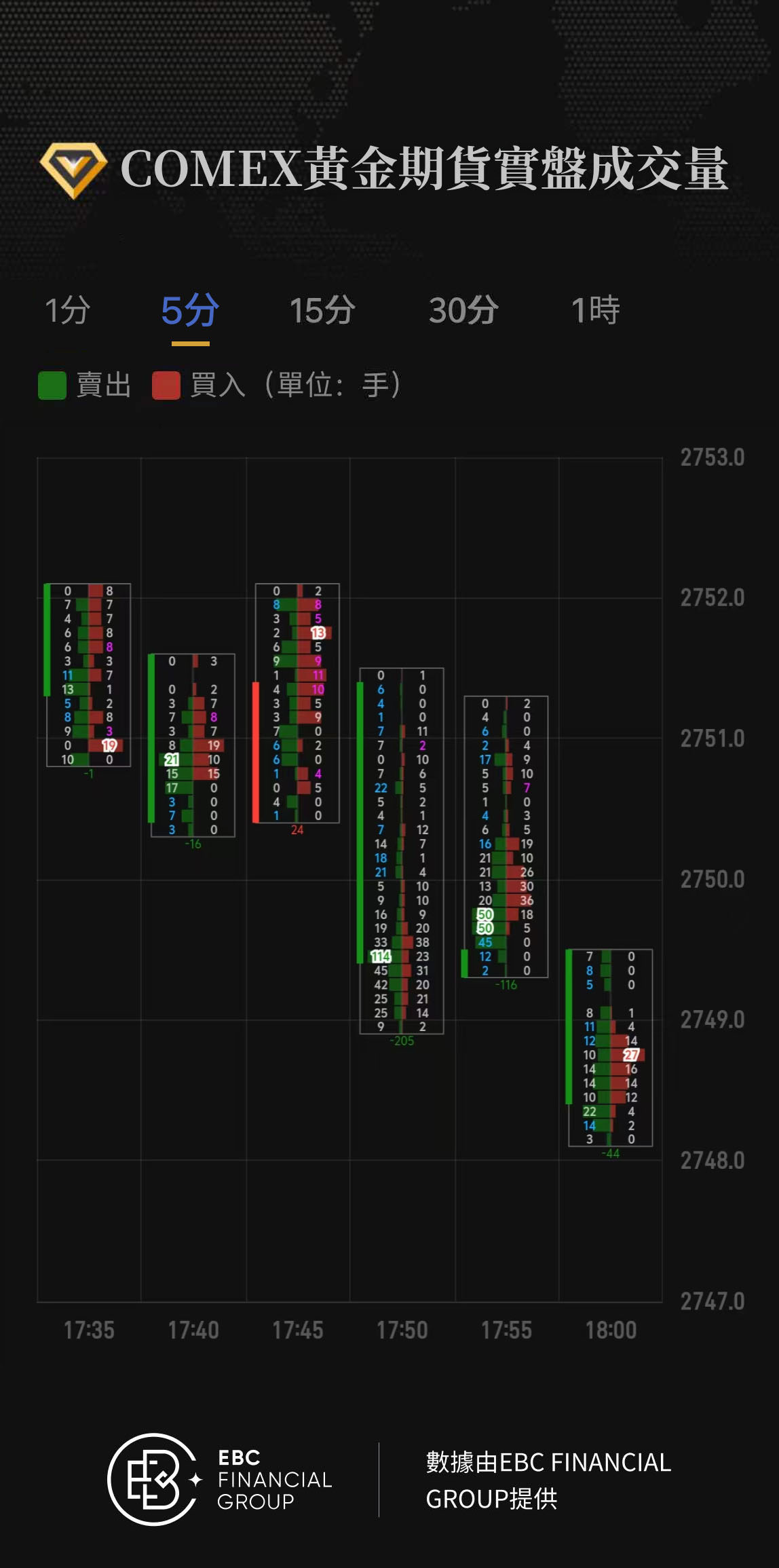 COMEX黃金期貨實盤成交量