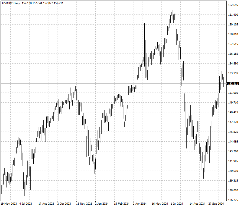 USDJPY