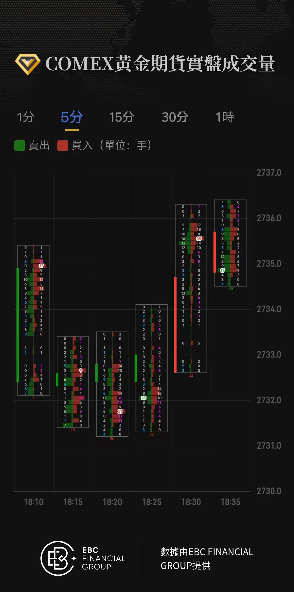 COMEX黃金期貨實盤成交量