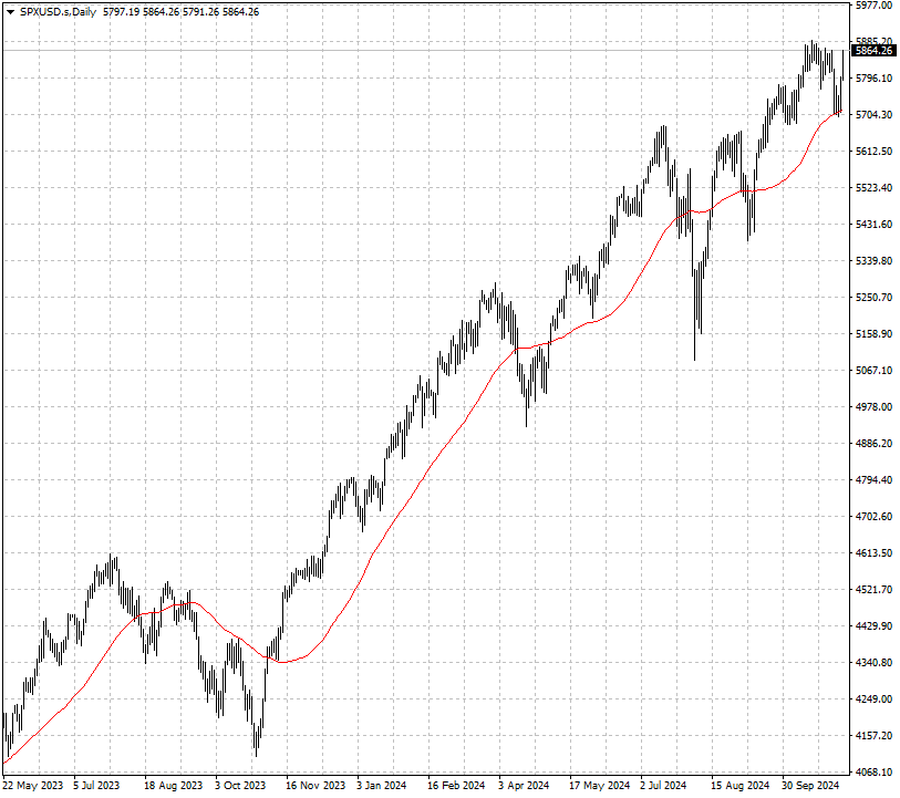 SPXUSD