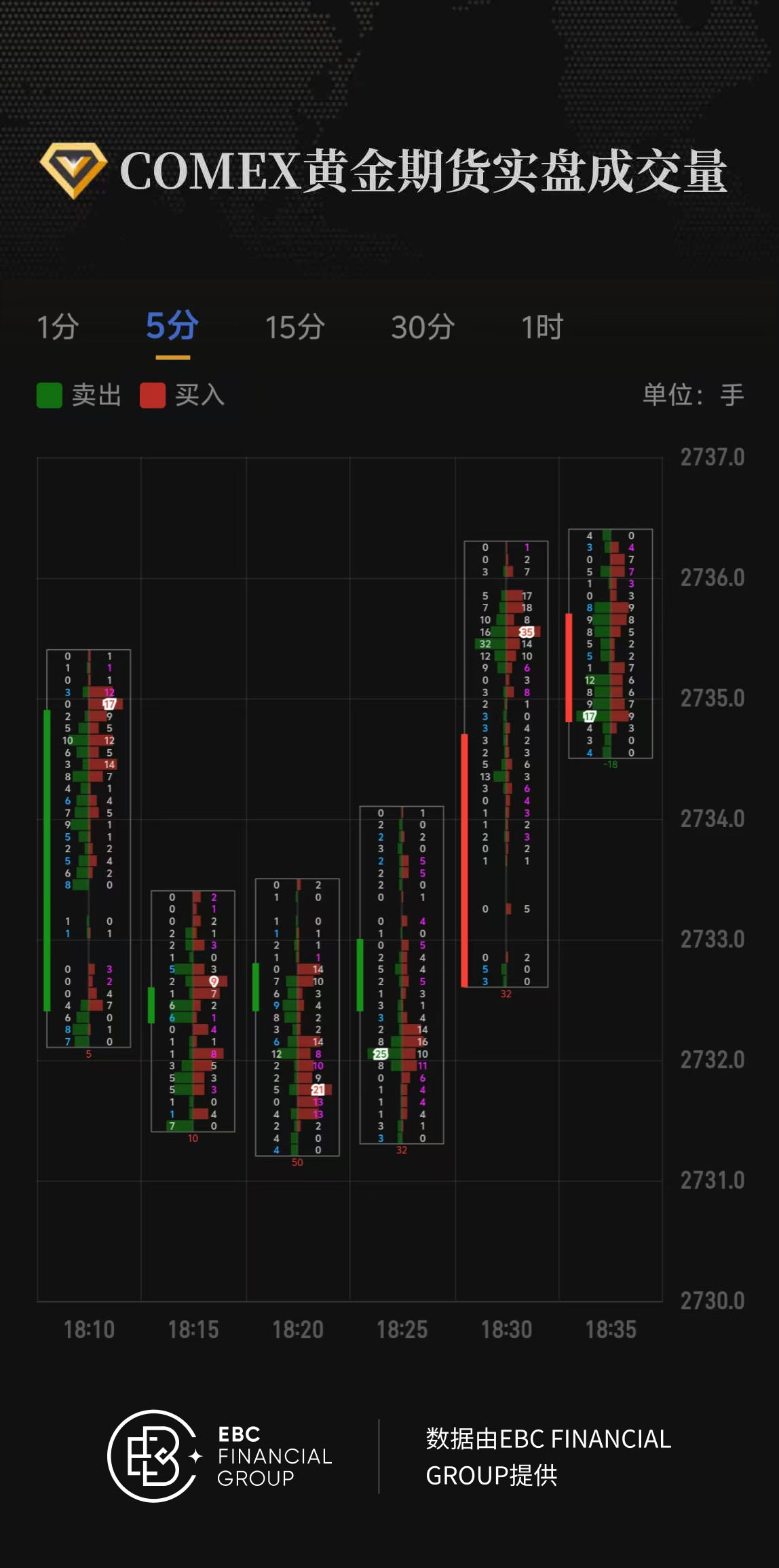 COMEX黄金期货实盘成交量