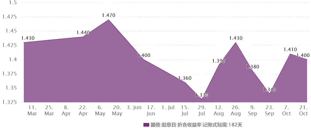 记账式国债（中国）