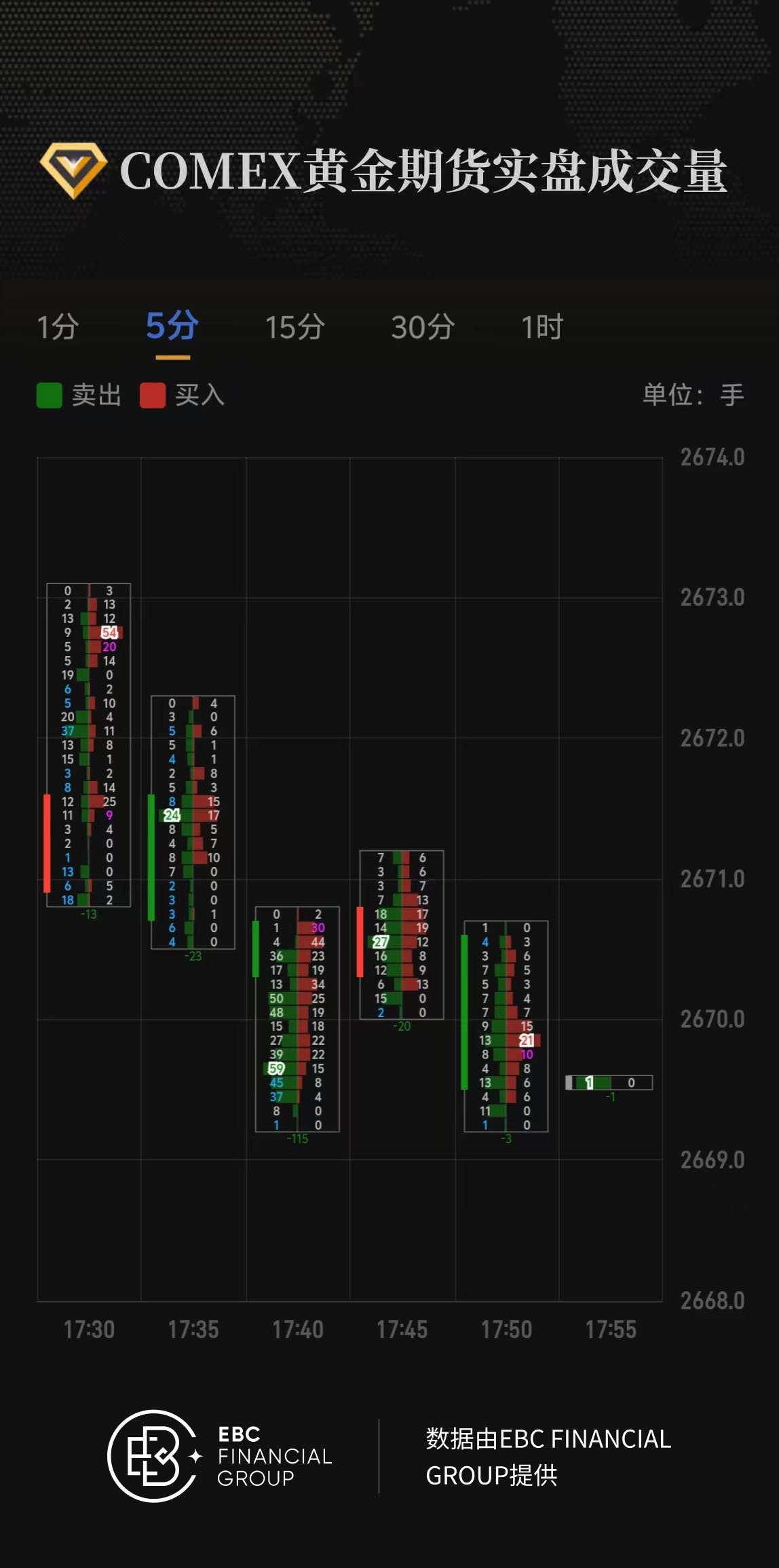 COMEX黄金期货实盘成交量