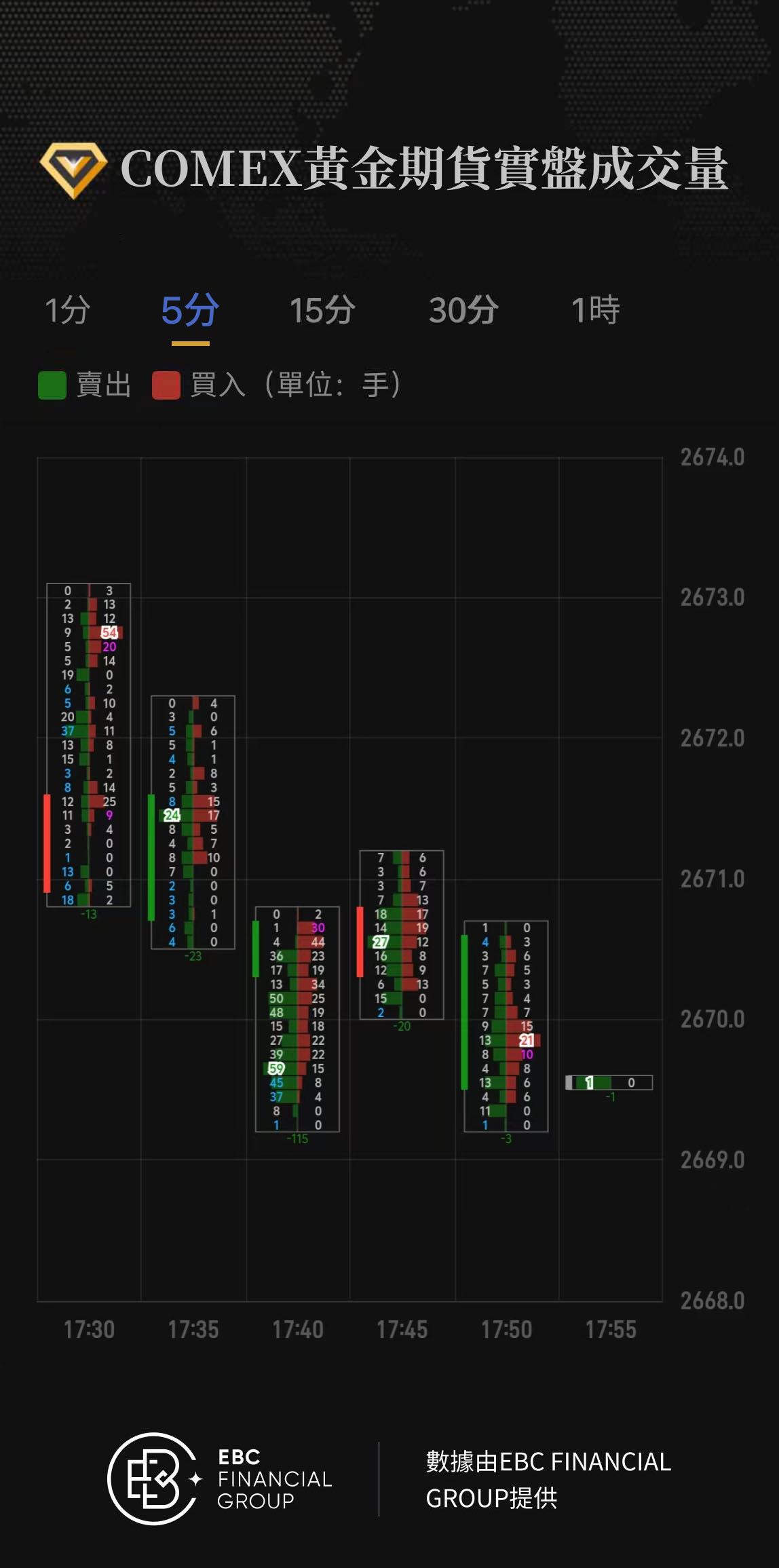 COMEX黃金期貨實盤成交量