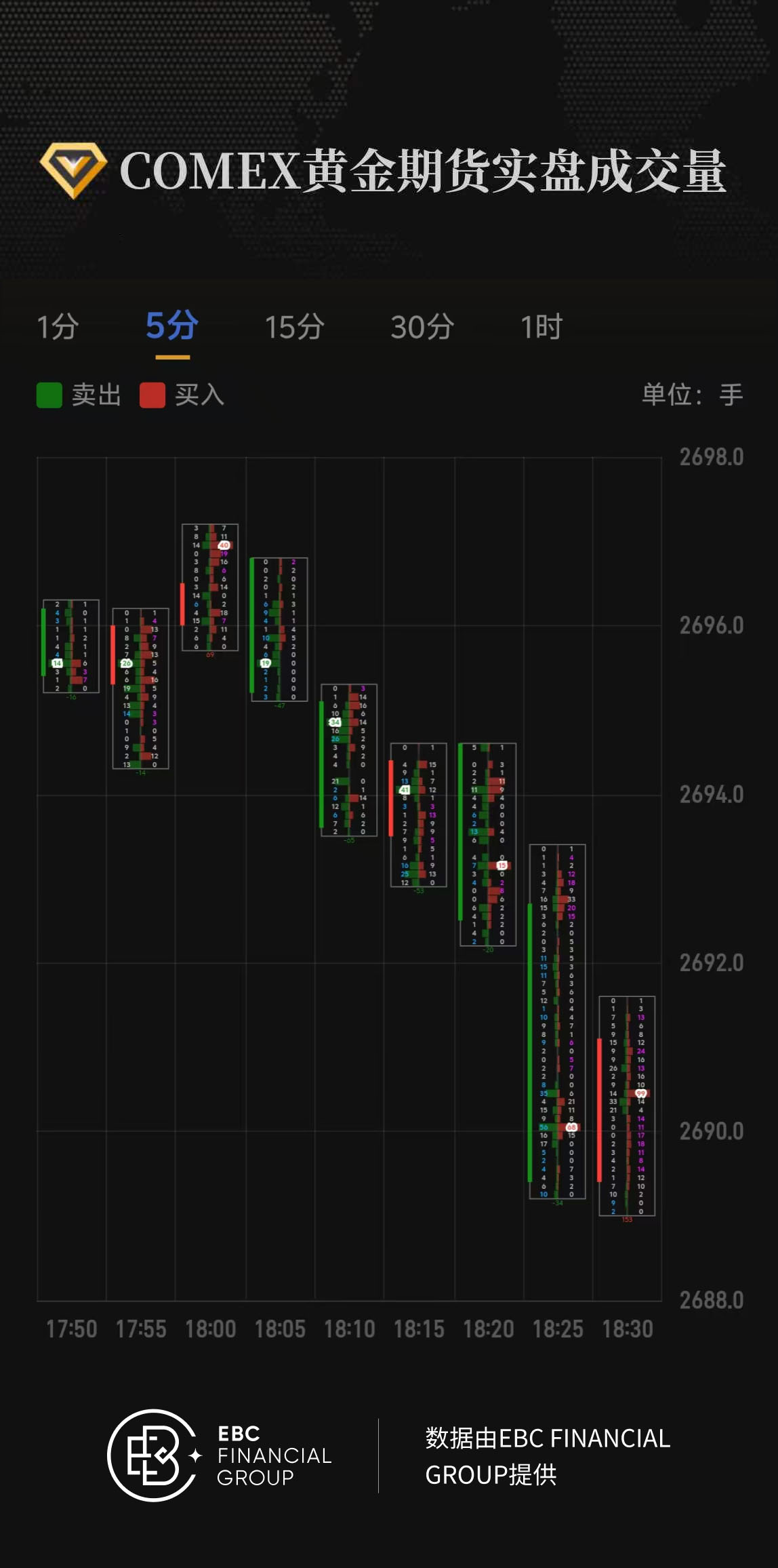 COMEX黄金期货实盘成交量