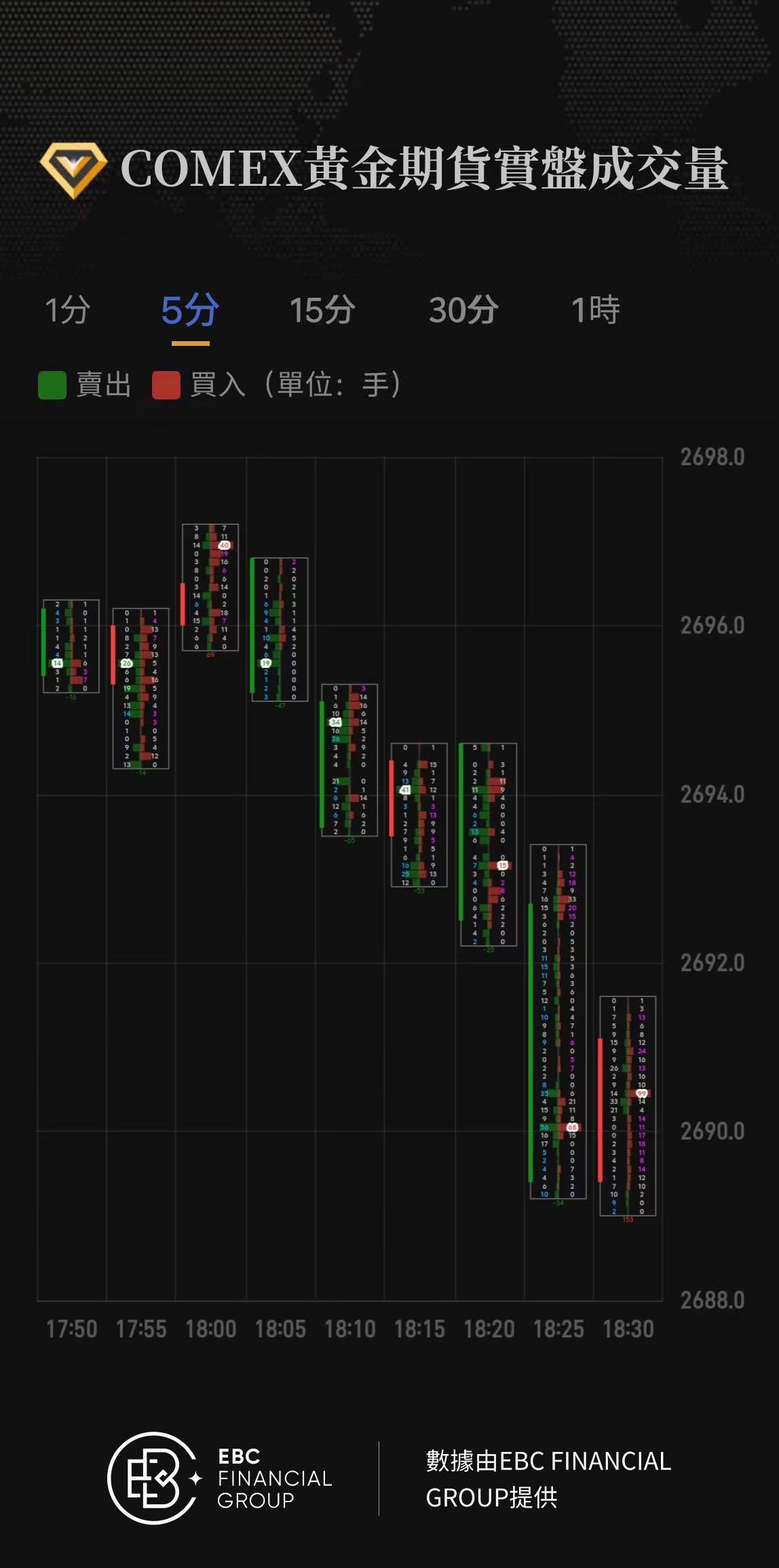 COMEX黃金期貨實盤成交量