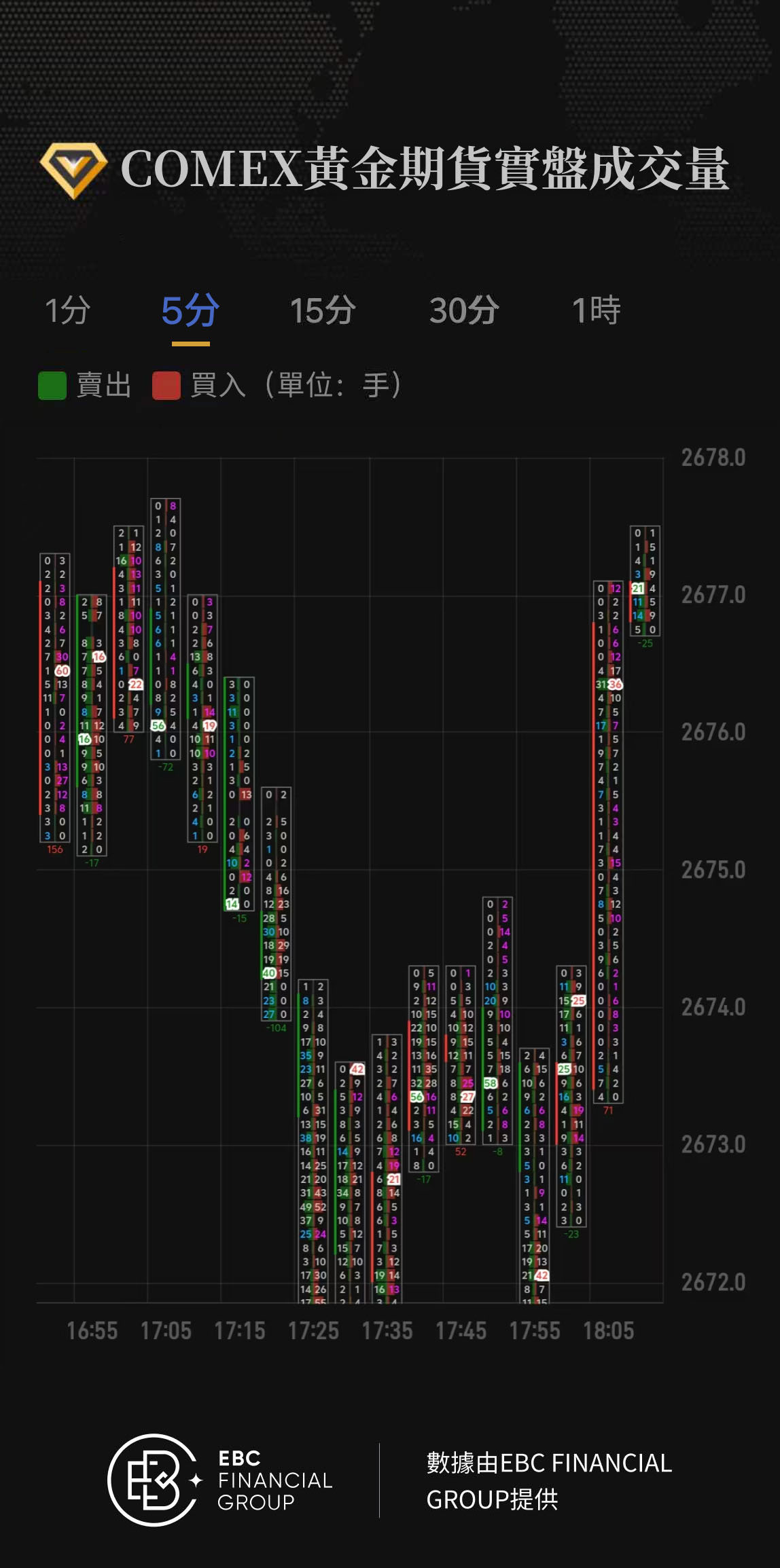 COMEX黃金期貨實盤成交量