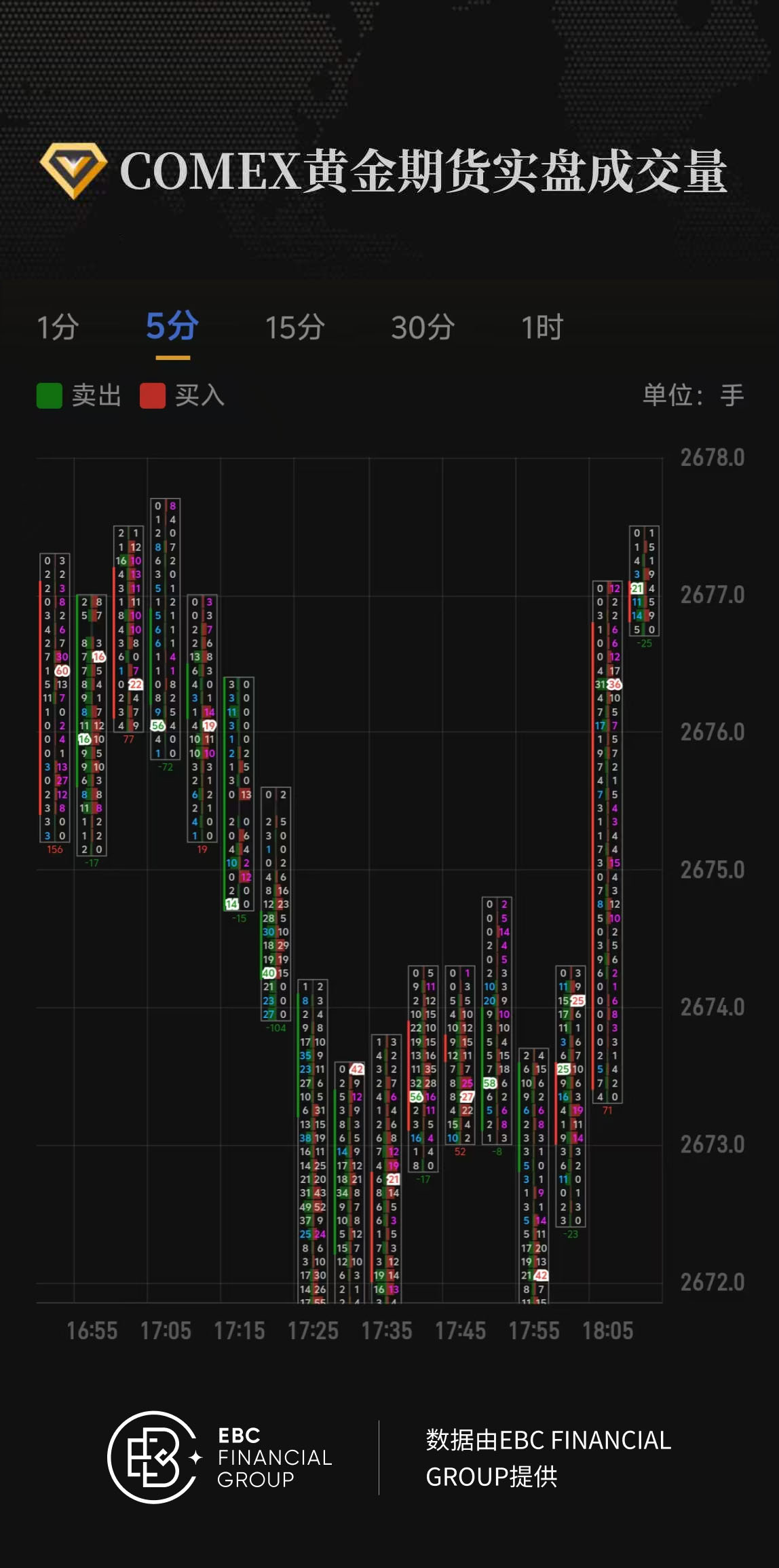 COMEX黄金期货实盘成交量