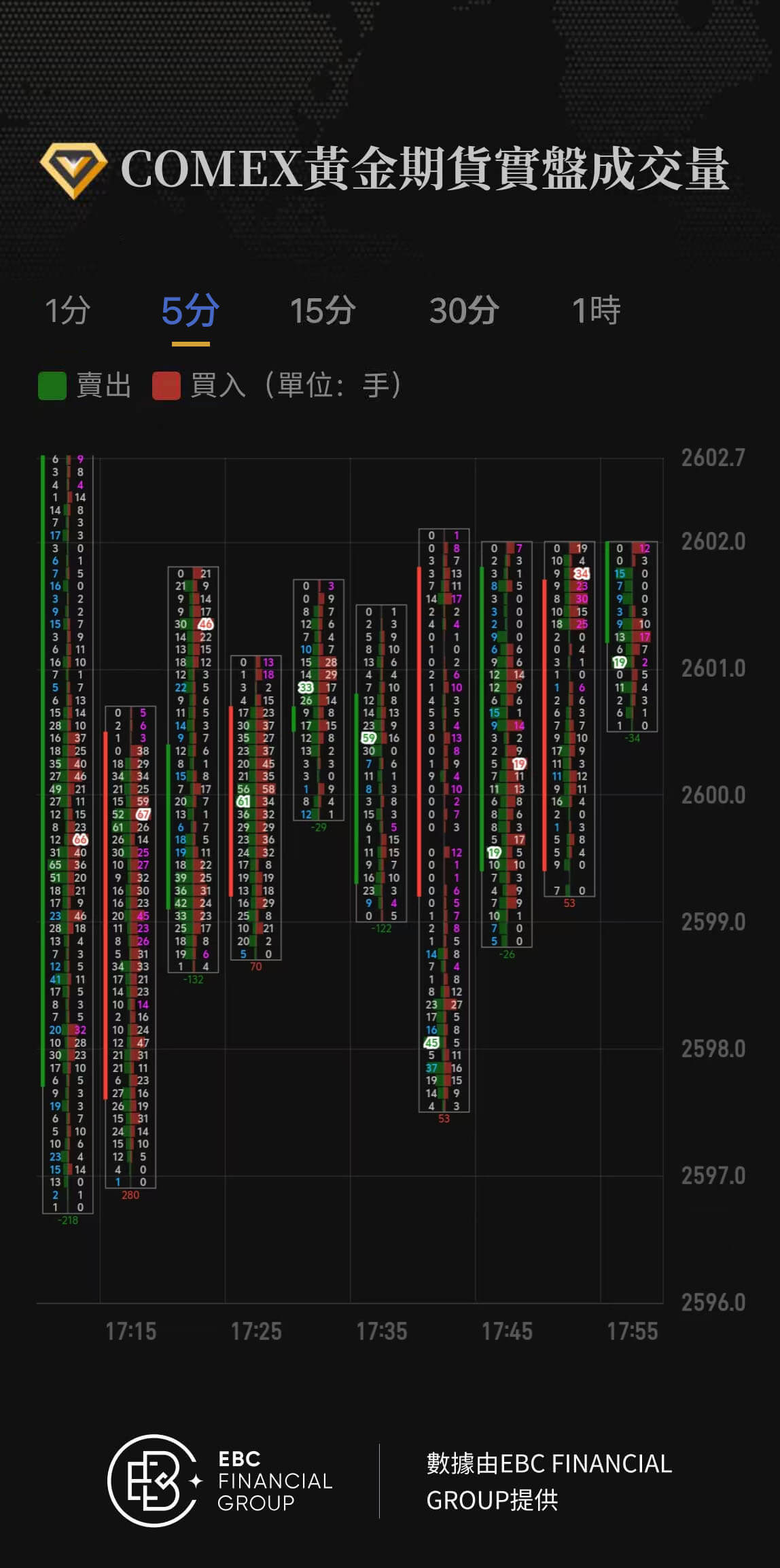 COMEX黃金期貨實盤成交量