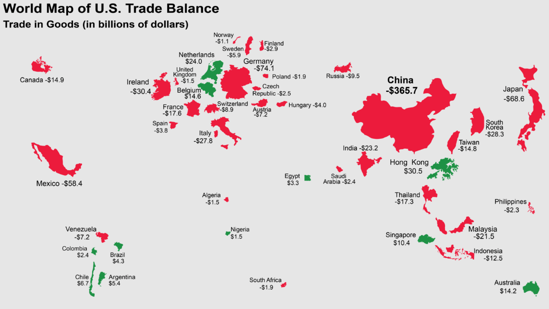 米国の貿易赤字