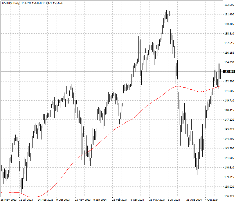 USDJPY