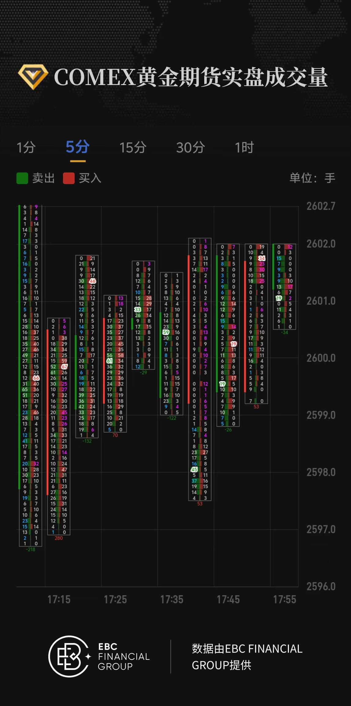 COMEX黄金期货实盘成交量