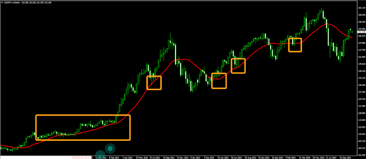 USDJPY