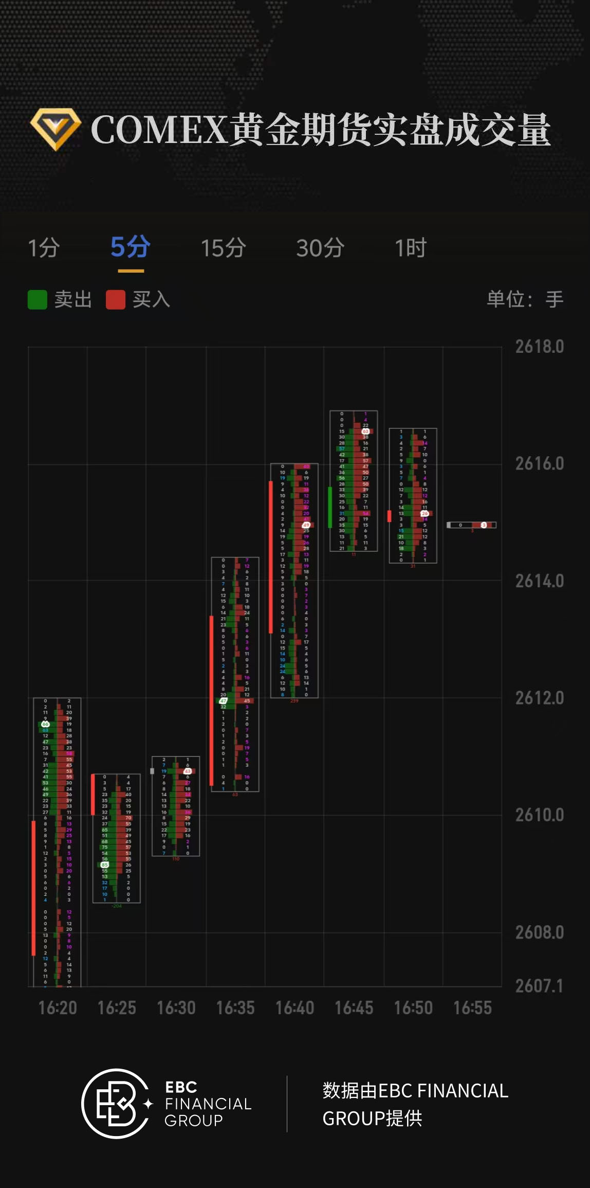 COMEX黄金期货实盘成交量