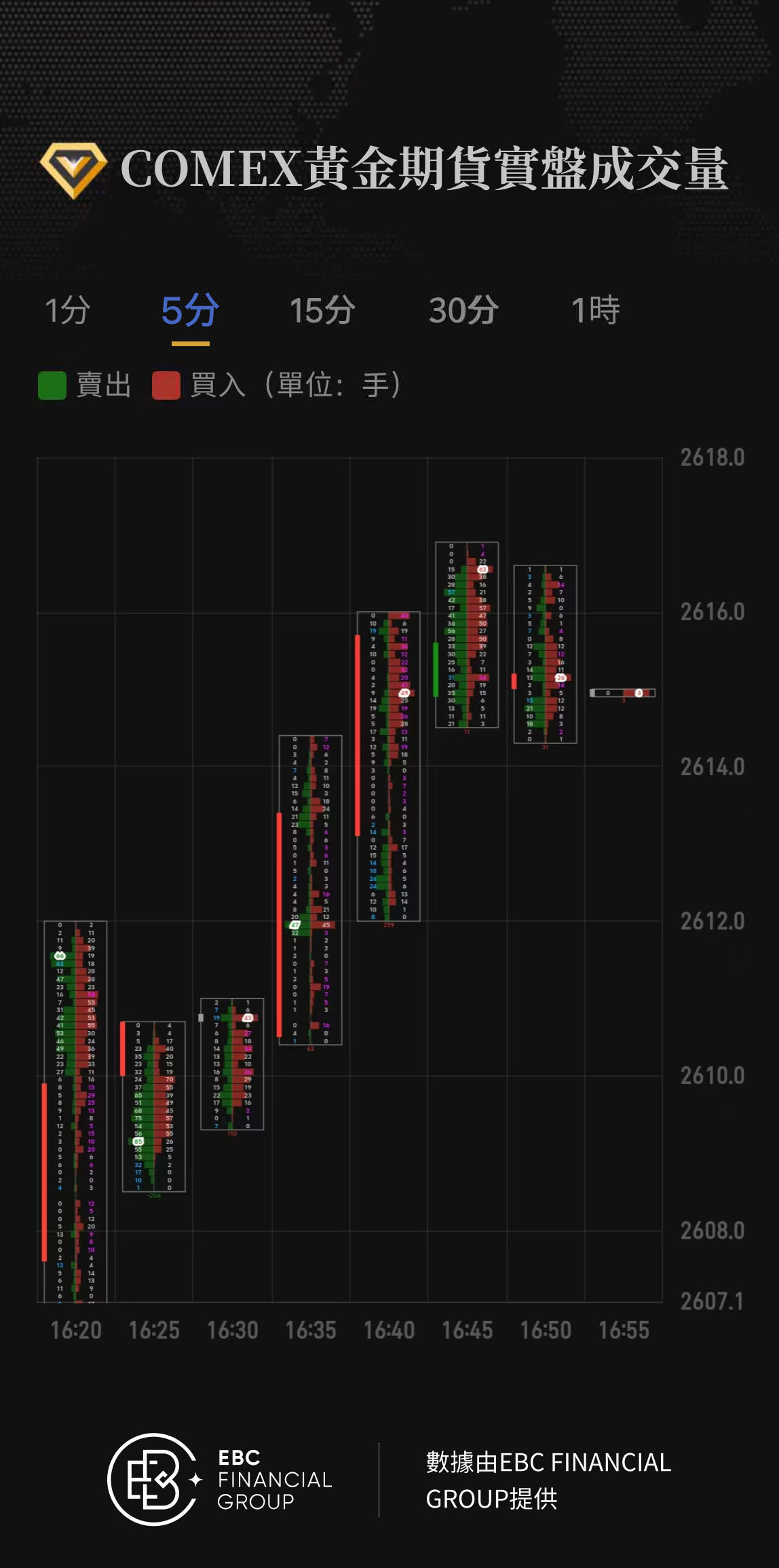 COMEX黃金期貨實盤成交量