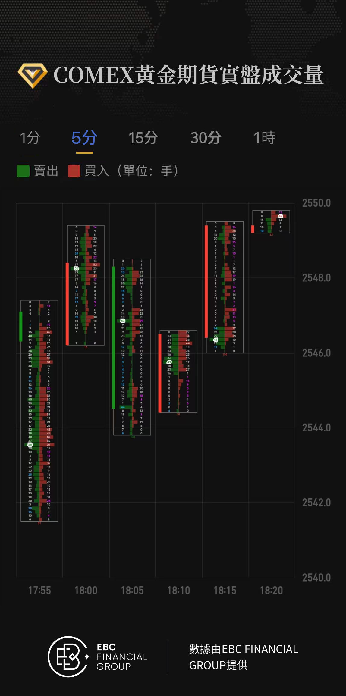 COMEX黃金期貨實盤成交量