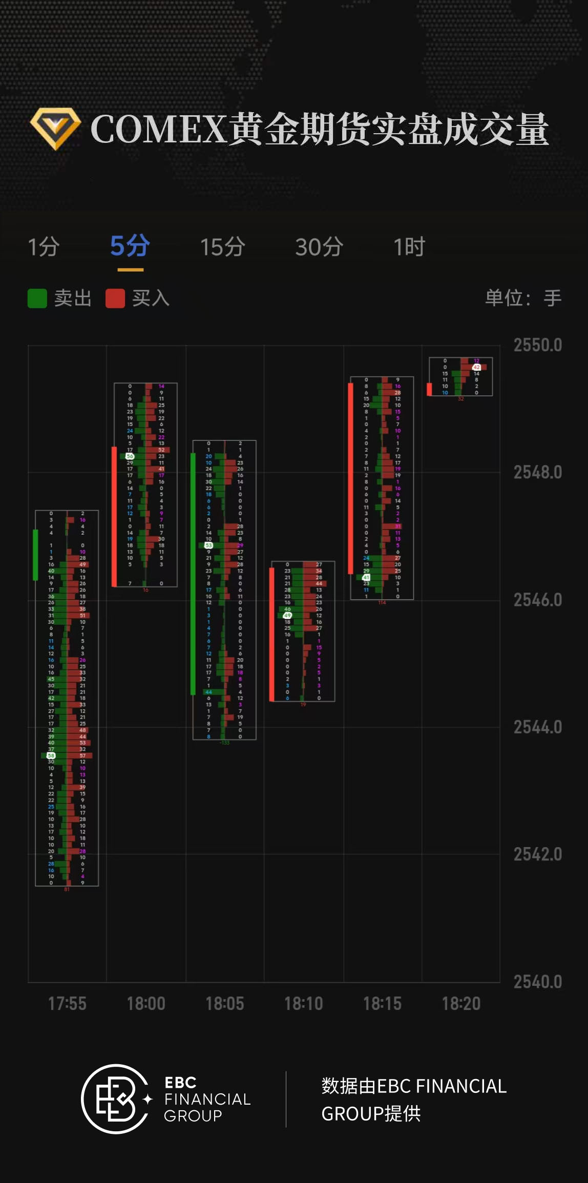 COMEX黄金期货实盘成交量