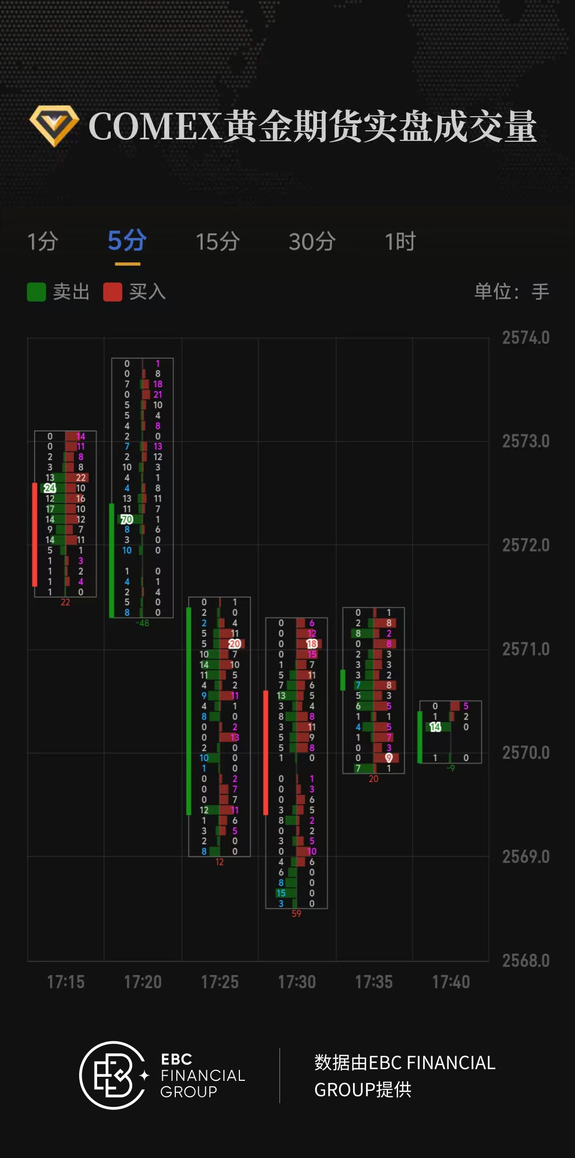 COMEX黄金期货实盘成交量