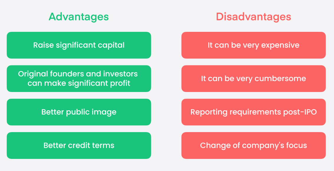 IPOの利点と欠点