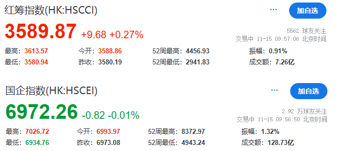 红筹指数与国企指数区别