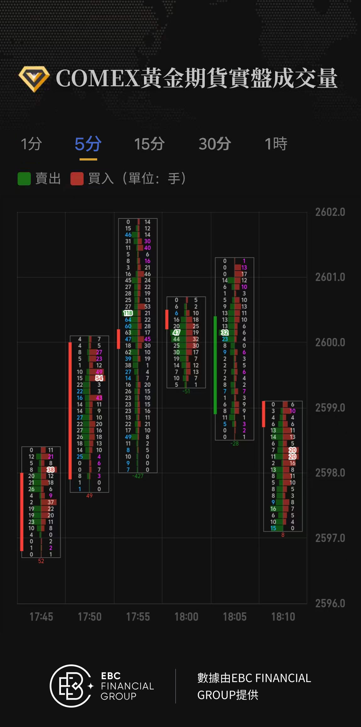 COMEX黃金期貨實盤成交量