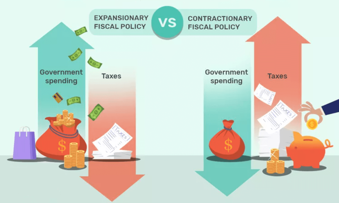 拡張性と緊縮性財政政策