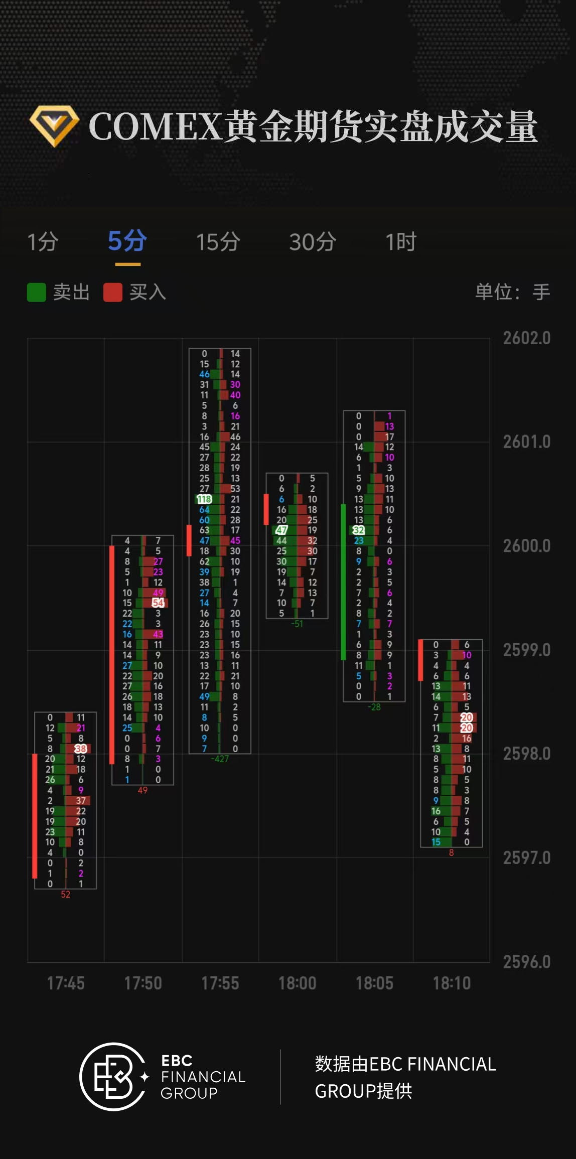 COMEX黄金期货实盘成交量