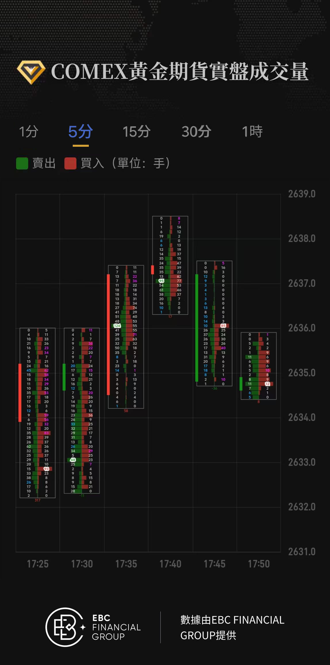 COMEX黃金期貨實盤成交量