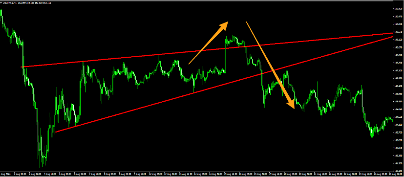 USD/JPY