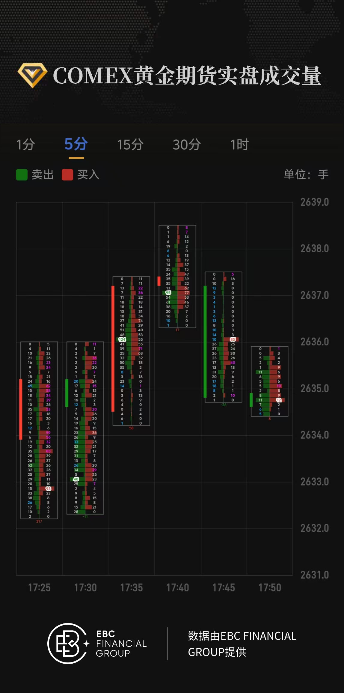 COMEX黄金期货实盘成交量