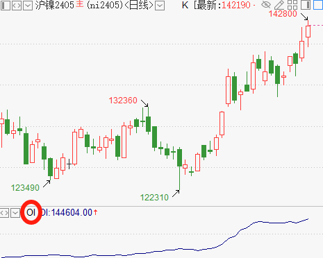 期货交易的逐日盯市制度（沪镍日线）