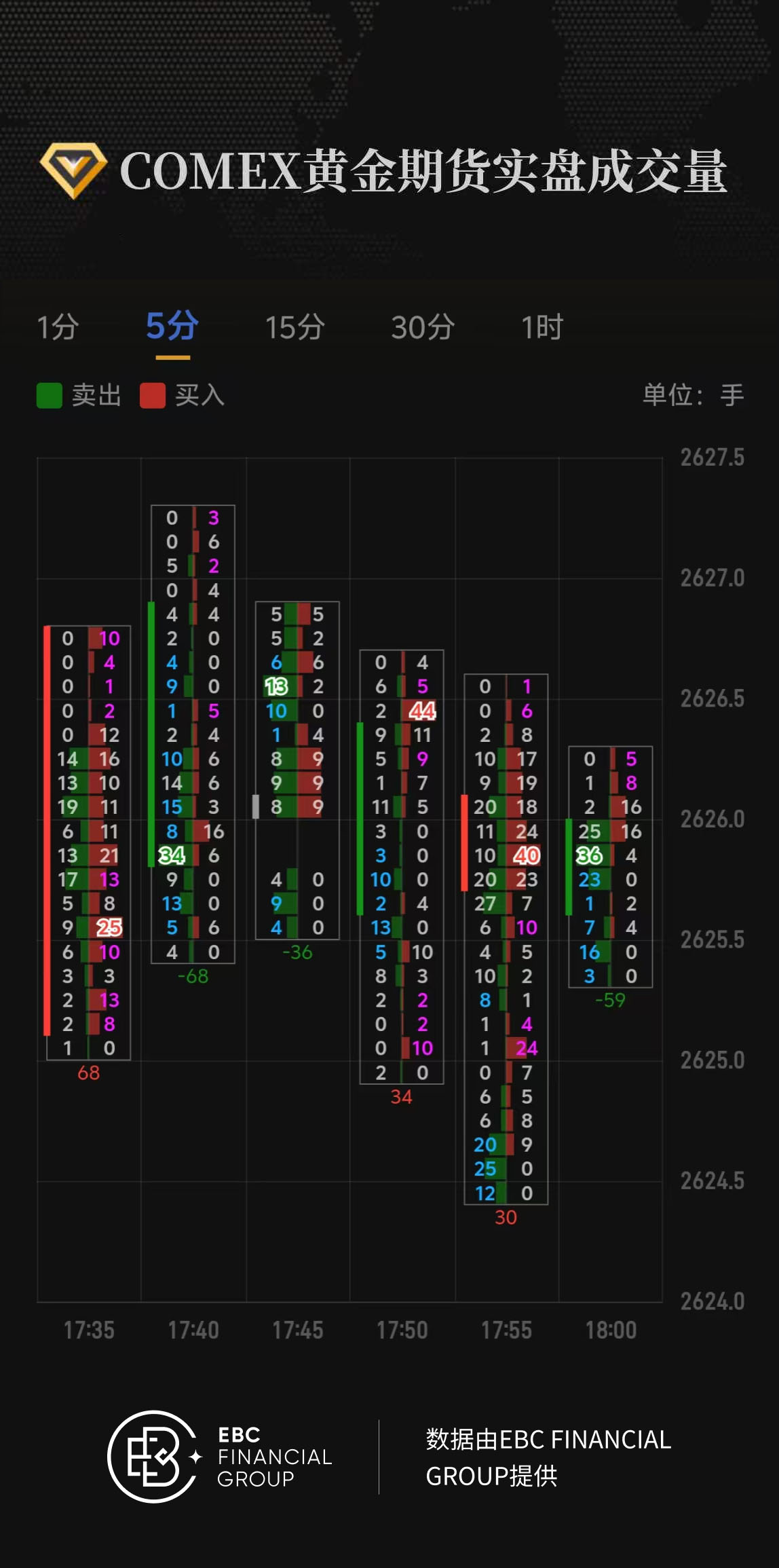 COMEX黄金期货实盘成交量