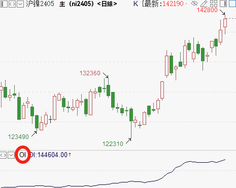 期貨交易的逐日盯市製度（滬鎳日線）