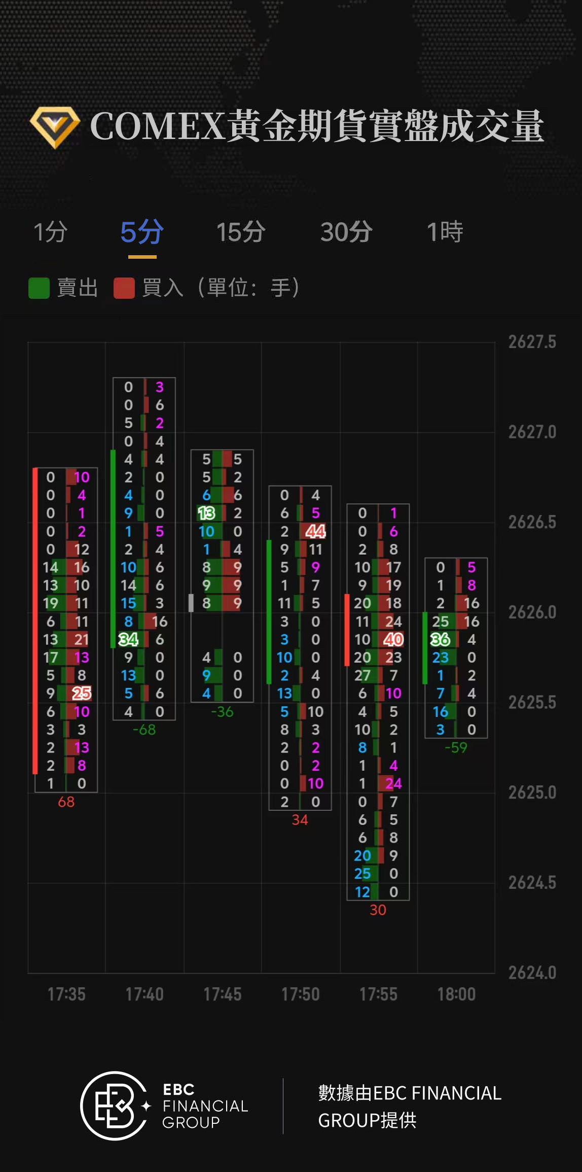 COMEX黃金期貨實盤成交量