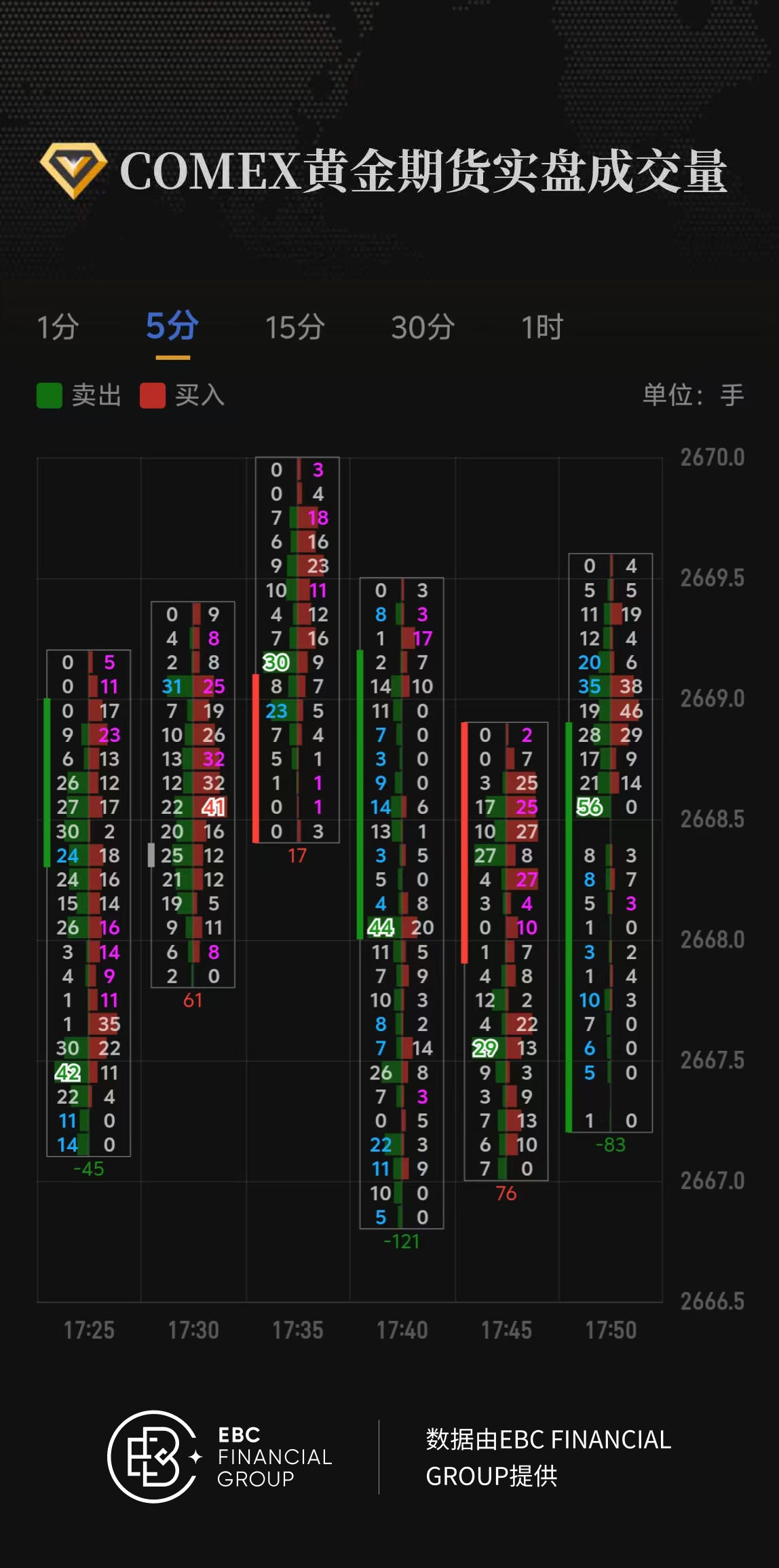 COMEX黄金期货实盘成交量