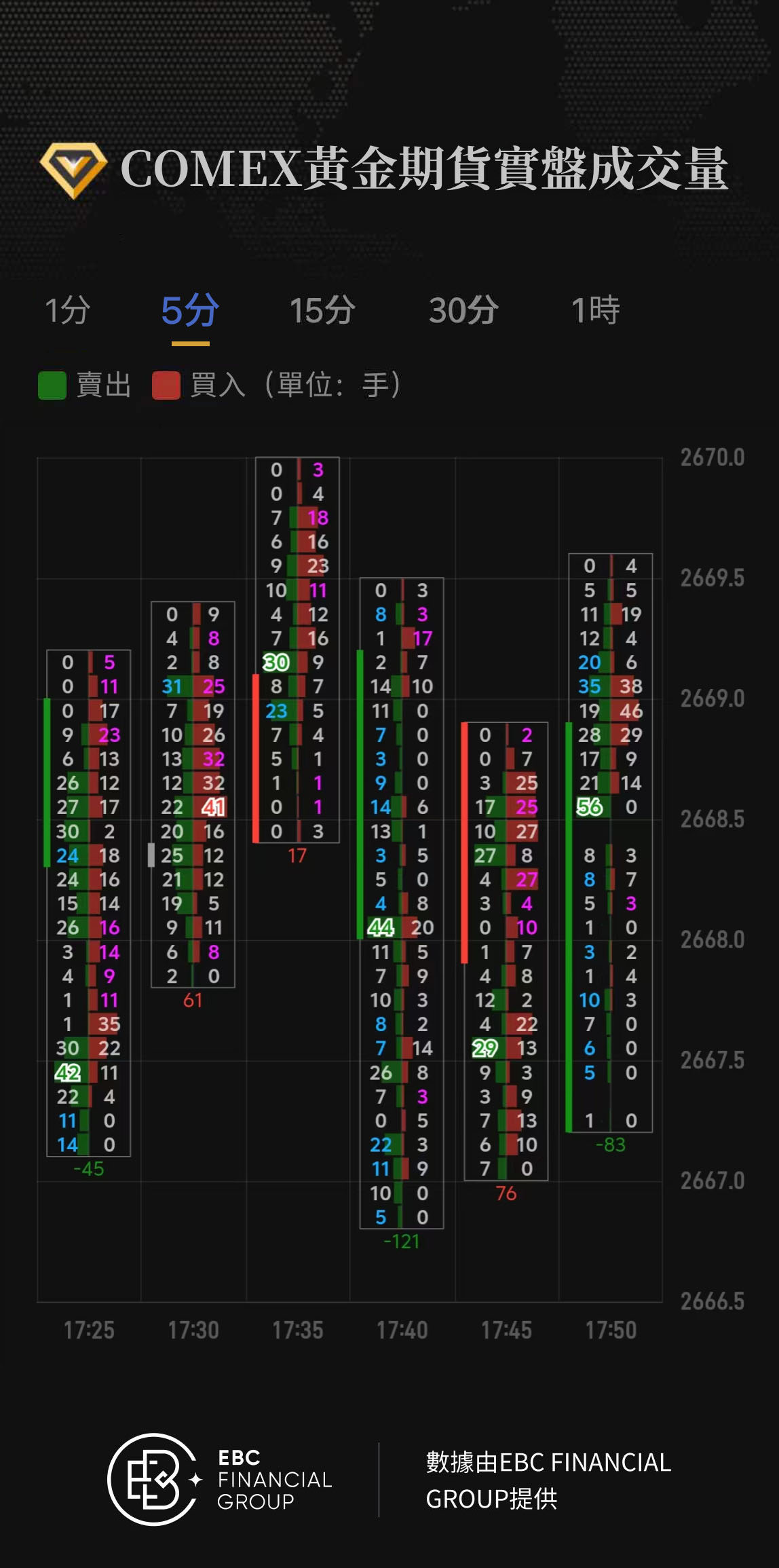 COMEX黃金期貨實盤成交量