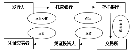 存托凭证(depository receipts,DR)流程