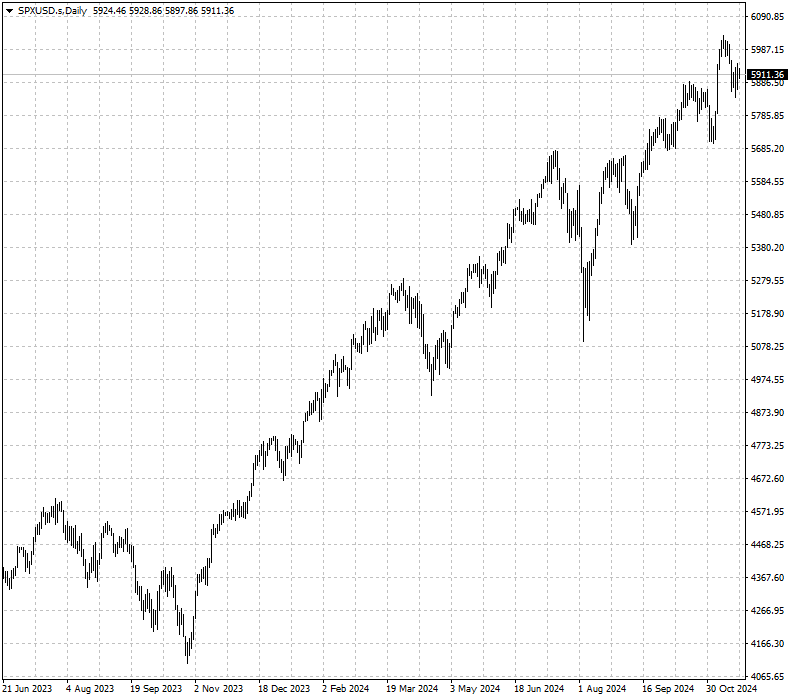 SPXUSD