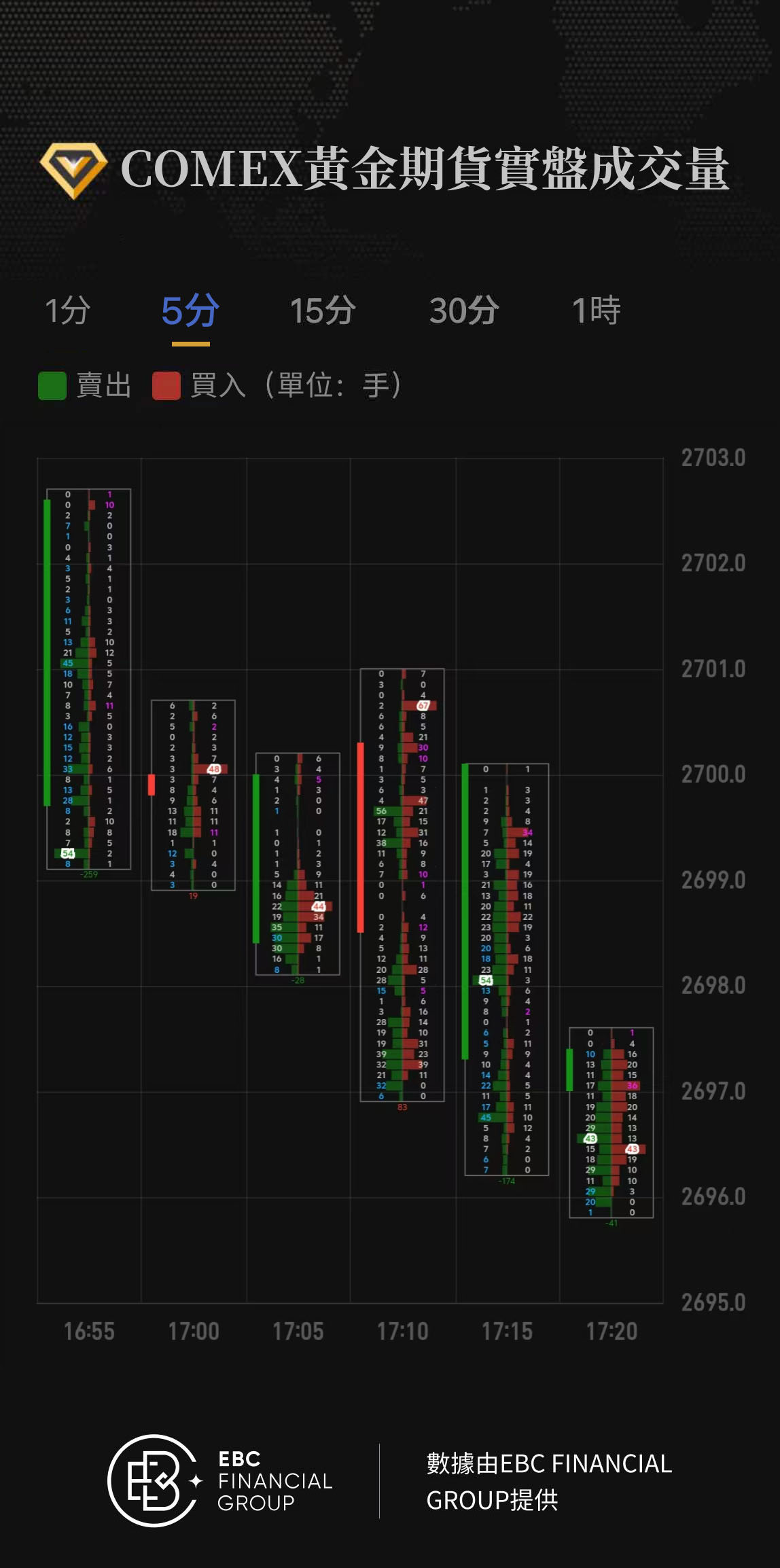 COMEX黃金期貨實盤成交量