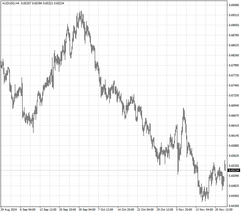 AUDUSD