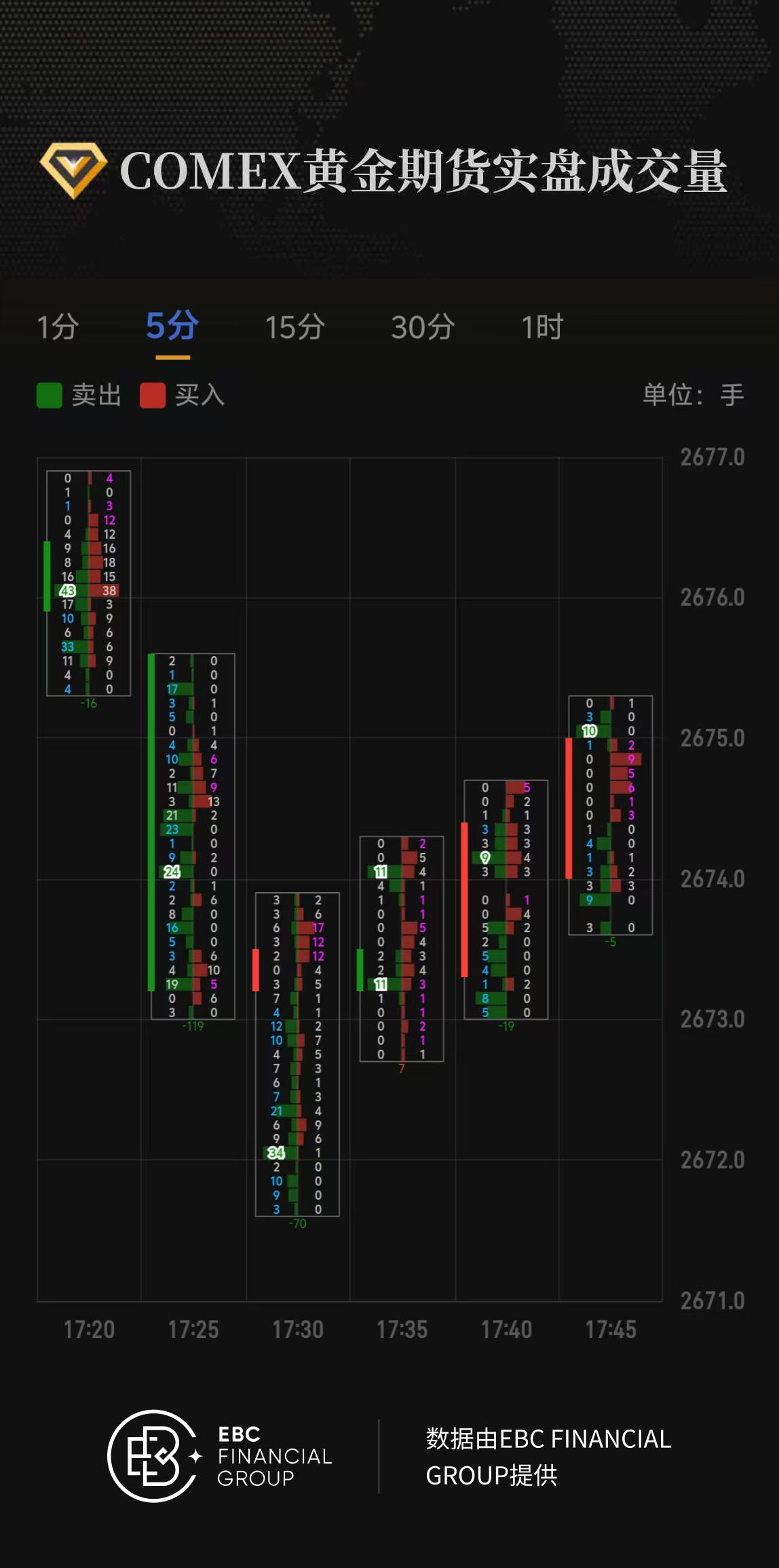 COMEX黄金期货实盘成交量