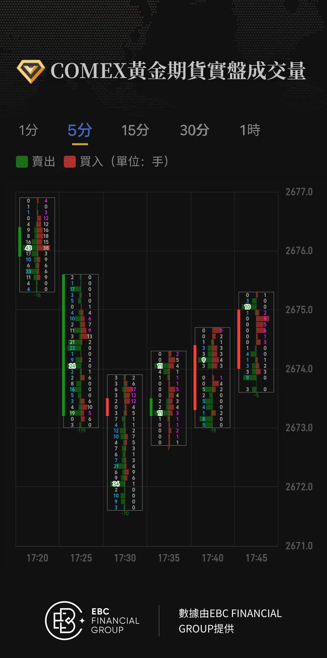 COMEX黃金期貨實盤成交量